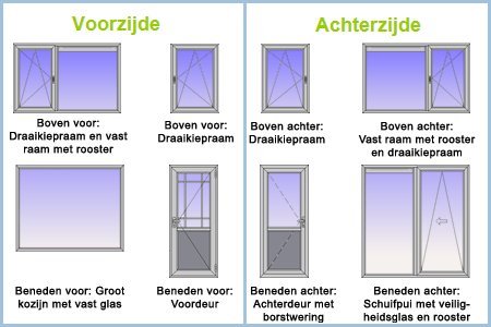 Hang en sluitwerk -